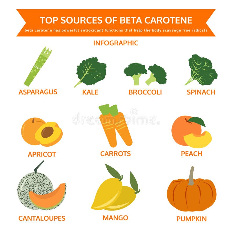 carotene