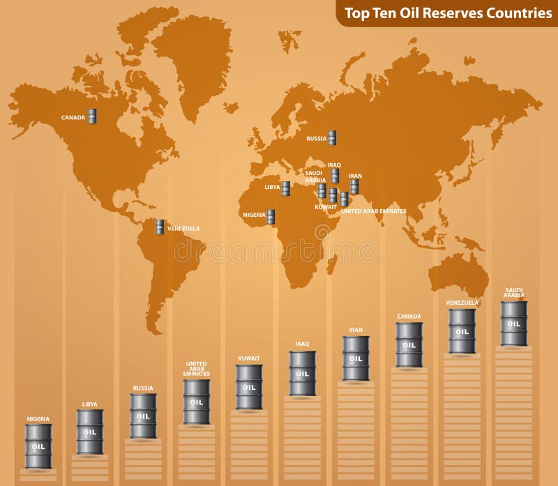 Первая десятка нефтедобывающих стран нефтяные мосты