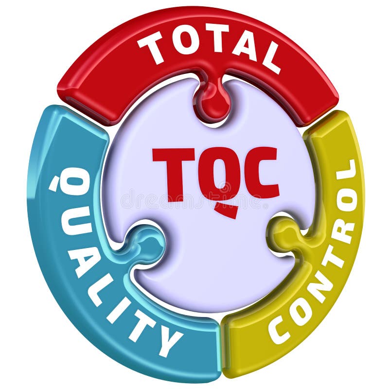 Total quality. Всеобщий контроль качества TQC. TQC. Total quality Control (TQC). Концепция всеобщего контроля качества TQC.