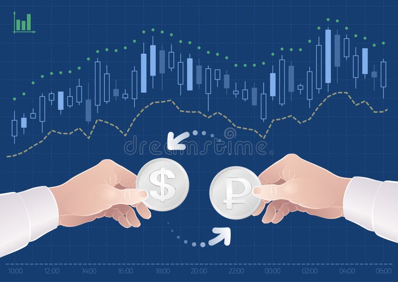 forex dollár rubel