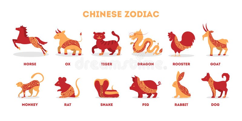 Traditional Chinese Zodiac Animals Set. Isolated Vector Illustration Stock  Vector - Illustration of oriental, culture: 165564734
