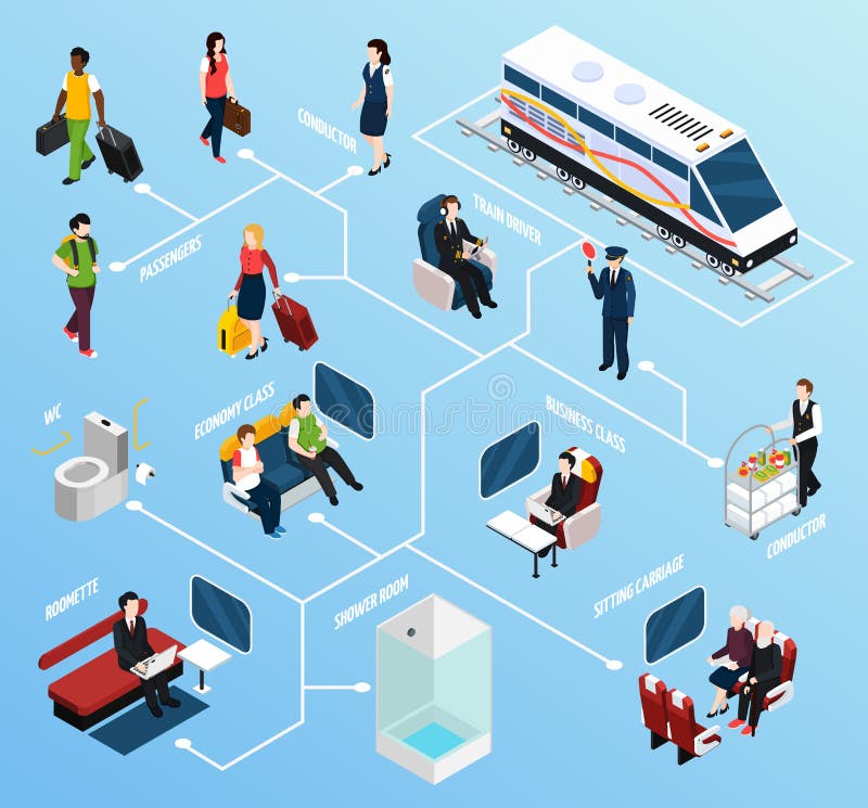 Train Interior Passengers Isometric Flowchart vector illustration Train Interior Passengers Isometric Flowchart vector illustration
