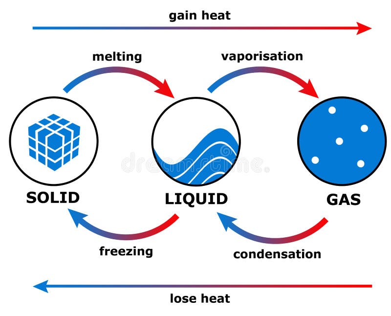 view graphene materials