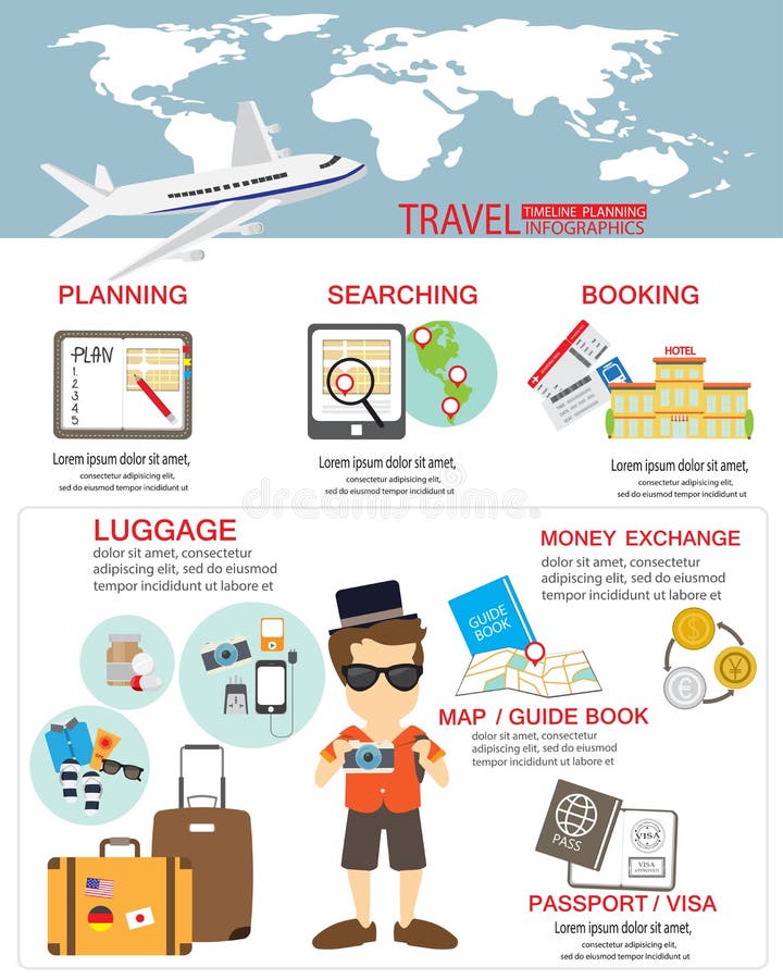 travel plan template