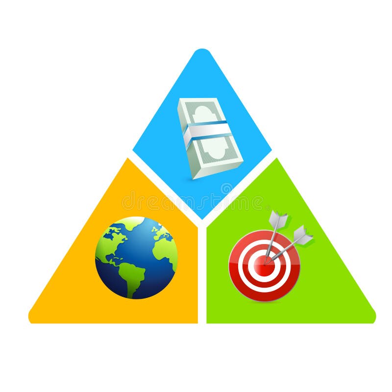 Triangolo di affari, soldi, globo, diagramma dell'obiettivo illustrazione di stock Triangolo di affari, soldi, globo, diagramma dell'obiettivo illustrazione di stock
