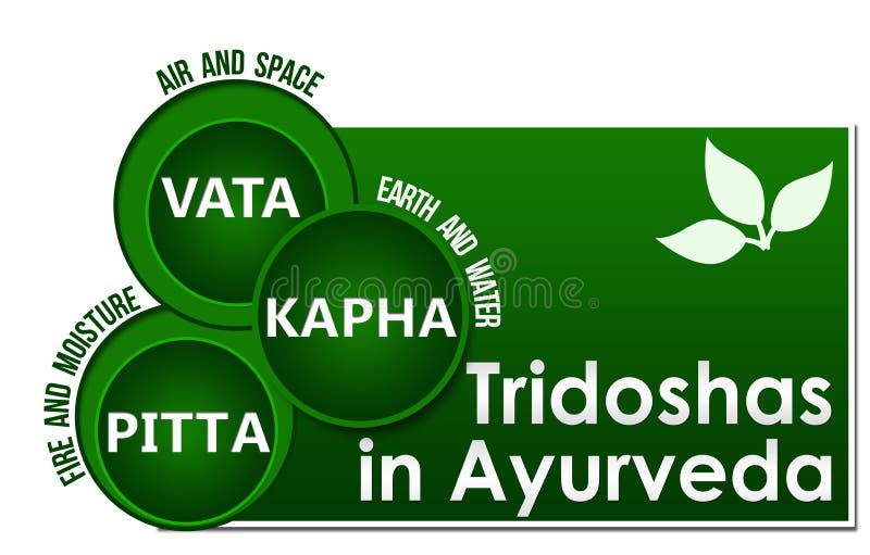 Elementos Ayurveda: água, fogo, ar, terra, éter . imagem vetorial de  GL_Sonts© 131697358