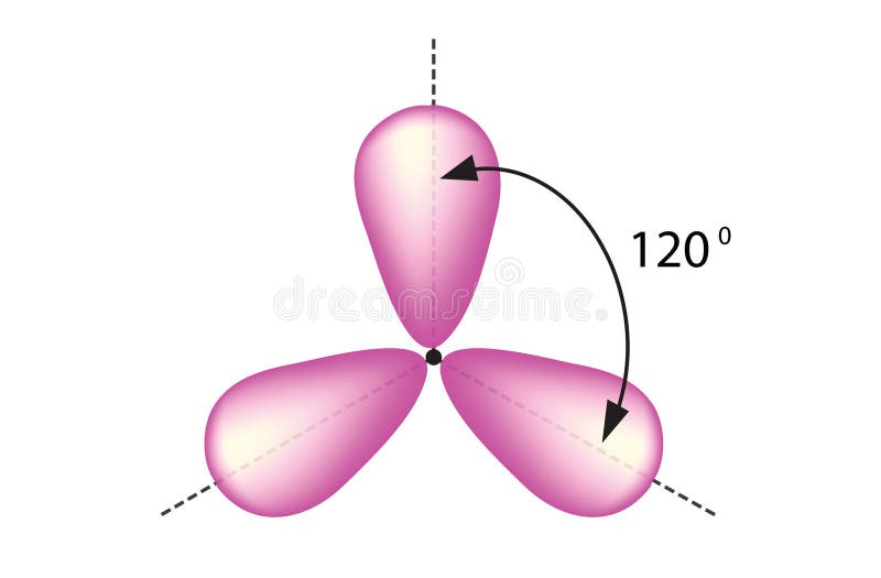 Trigonalplanär hybridisering stock illustrationer