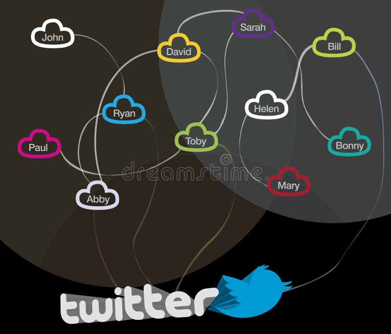 Twitter social network