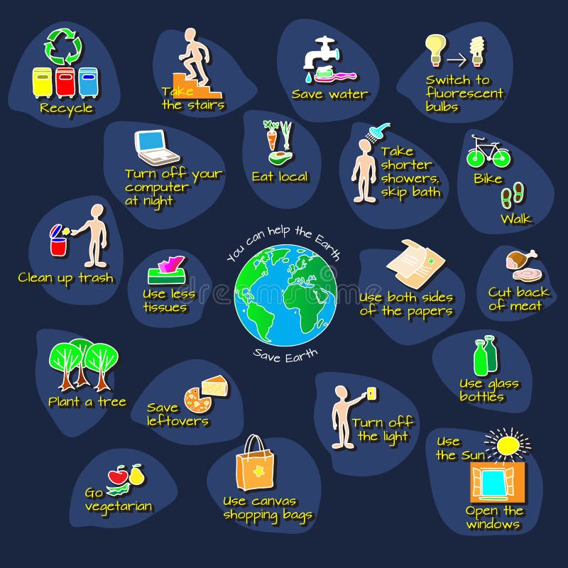 Ty możesz pomagać ziemi Ekologii infographics ilustracji Ty możesz pomagać ziemi Ekologii infographics ilustracji