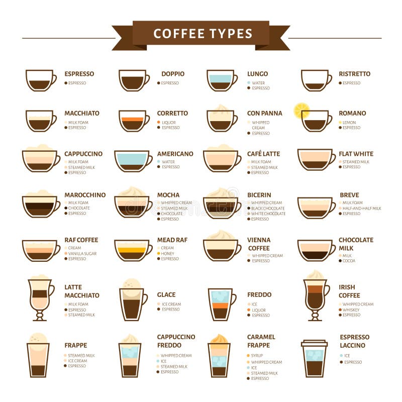 Typ kawowa wektorowa ilustracja Infographic kawowi typ