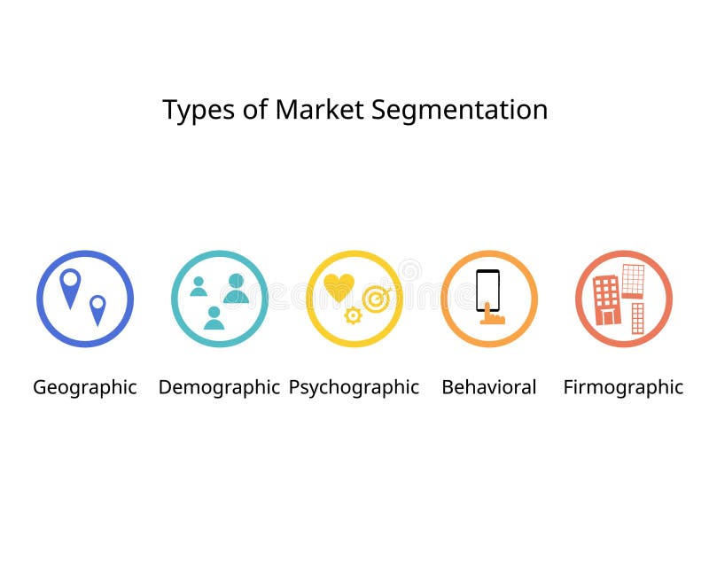 Demographic, Geographic, Psychographic, Behavioral Market Segmentation  11412282 Vector Art at Vecteezy