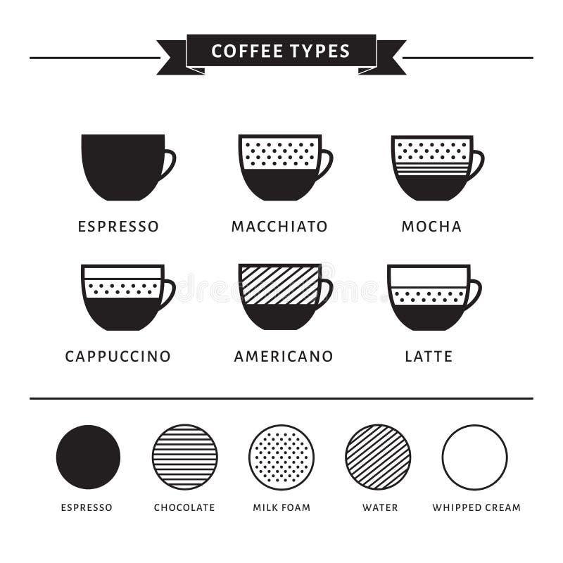 Typer av kaffevektorillustrationen Infographic av kaffetyper stock illustrationer Typer av kaffevektorillustrationen Infographic av kaffetyper stock illustrationer