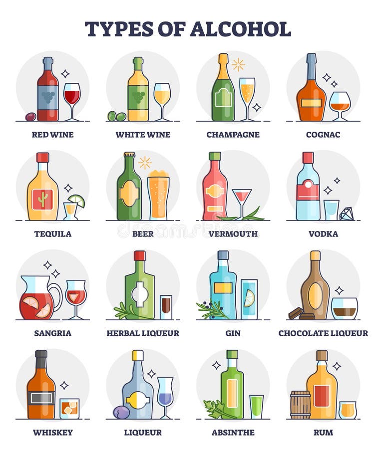 Types of Alcohol and Drinks Variety with Glassware Collection Outline Set  Stock Vector - Illustration of taste, champagne: 216019681
