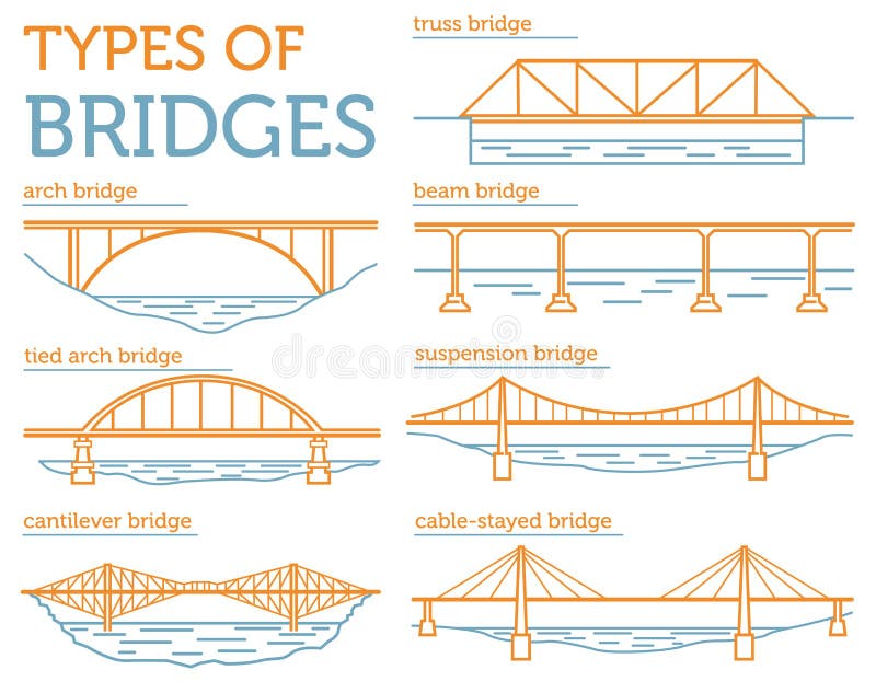 beam bridge design