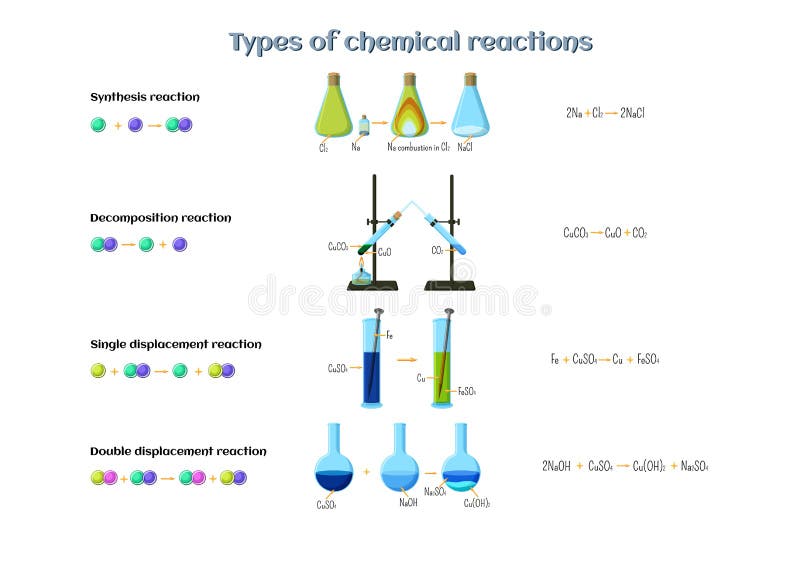 16,956 Action Reaction Images, Stock Photos, 3D objects, & Vectors