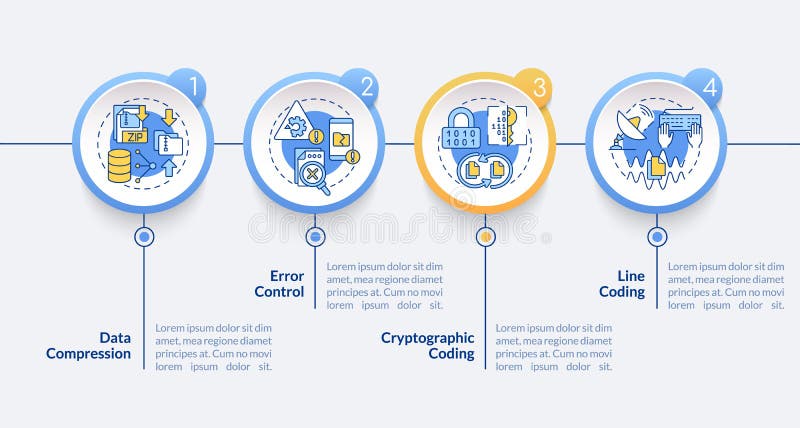 Types of coding circle infographic template stock vector illustration 