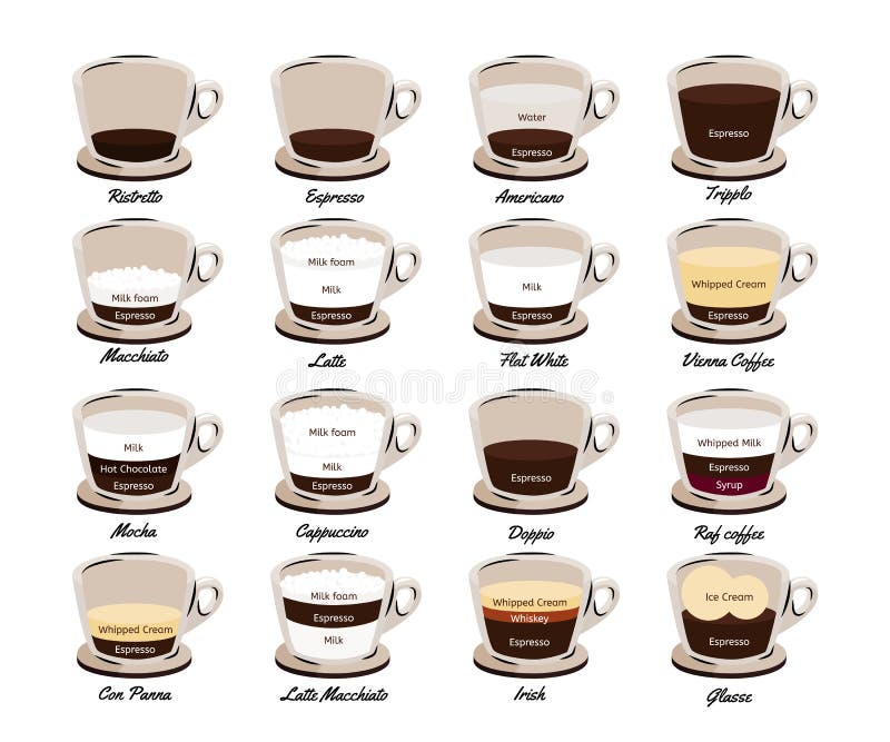 Free Free 129 Coffee Types Svg SVG PNG EPS DXF File