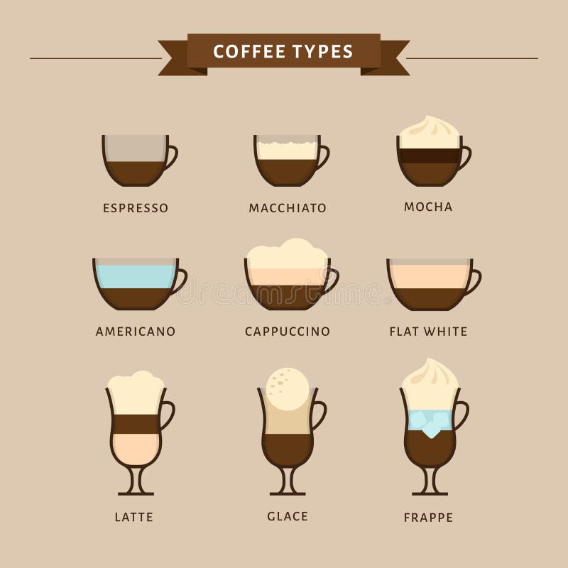 Types d'illustration de vecteur de café Infographic des types de café illustration stock Types d'illustration de vecteur de café Infographic des types de café illustration stock