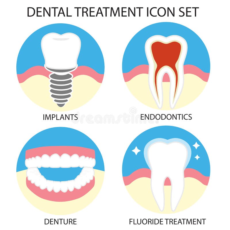 Advanced Dental Concepts