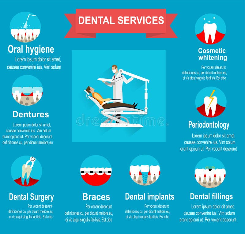 Types of Dental Clinic Services. Stock Vector Illustration of concept, human 73750229