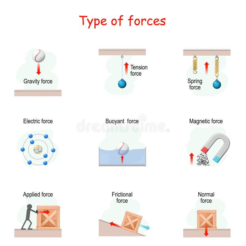 buoyancy diagram for kids