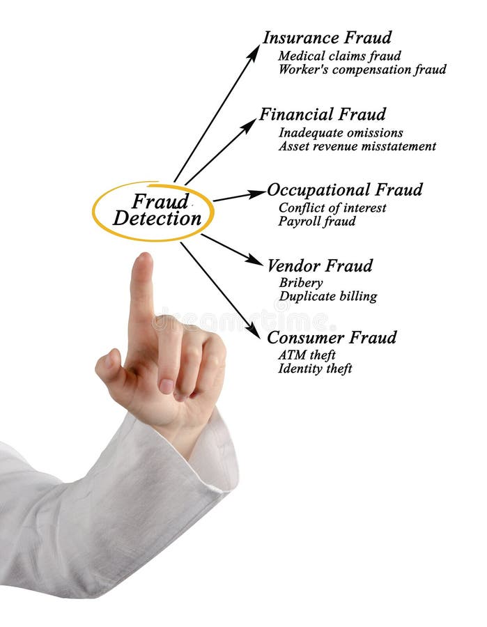 Types of fraud to detect. Types conflict stock images, royalty-free photos and pictures