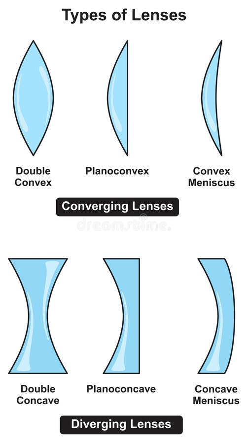 Corrective Lenses Stock Illustrations 419 Corrective Lenses Stock Illustrations, Vectors