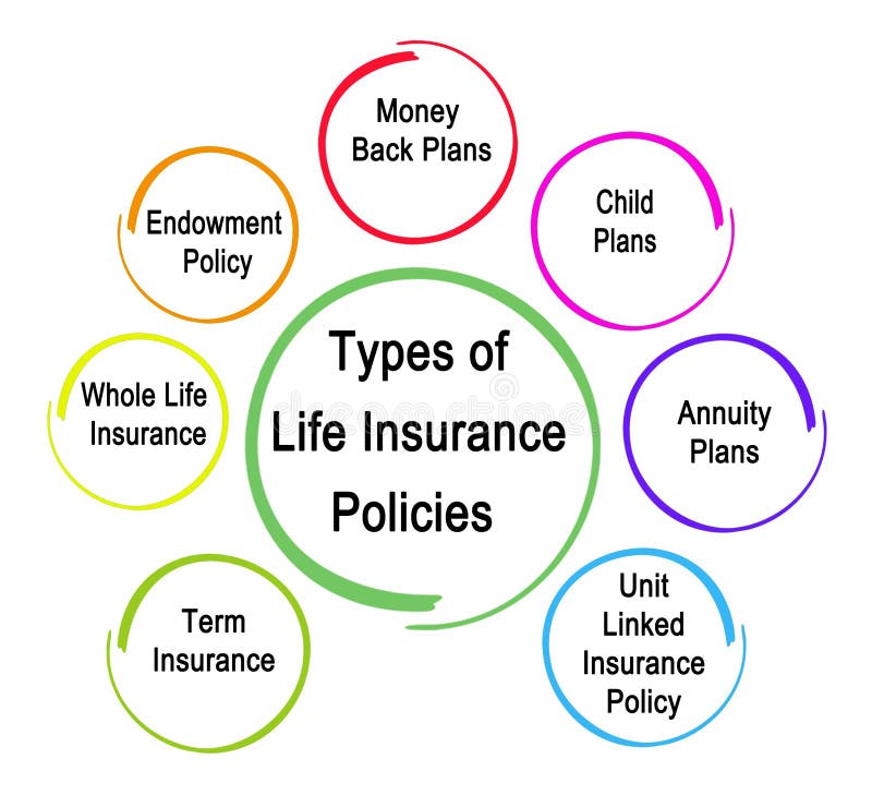 Senior Whole Life Insurance