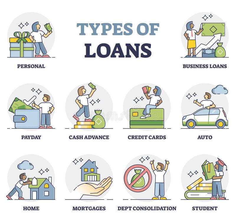 Types of loans, credits or leasings as financial funding outline diagram set. Types of loans, credits or leasing as financial funding outline diagram set