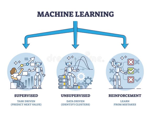 TYPES OF MACHINE LEARNING ALGORITHMS AND WHEN TO USE THEM visual data 7