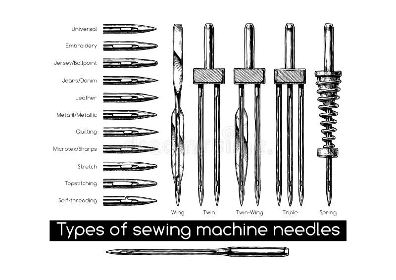 Types of Sewing Machine Needles Stock Vector - Illustration of self ...