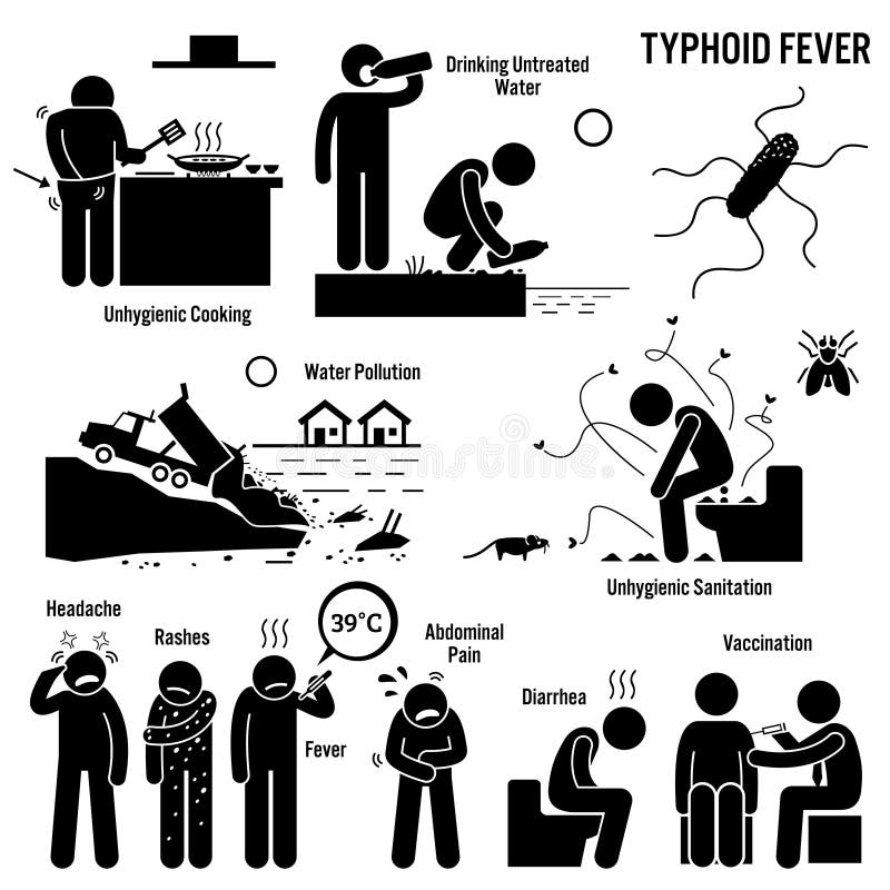 Typhoid Fever Unhygienic Lifestyle Poor Sanitation Clipart