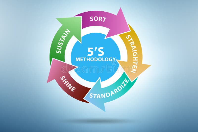 5S workplace organization method concept technique illustration. 5S workplace organization method concept technique illustration