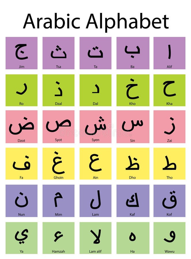 Uczy się arabskich listy środki uczyć się języków arabskich listy dla dzieci