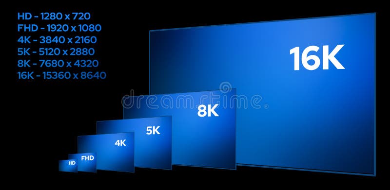 Ultra High Definition TV Comparison 4K 8K 16K Resolution Stock ultra-high-definition-tv-comparison-4k-8k-16k-resolution-stock