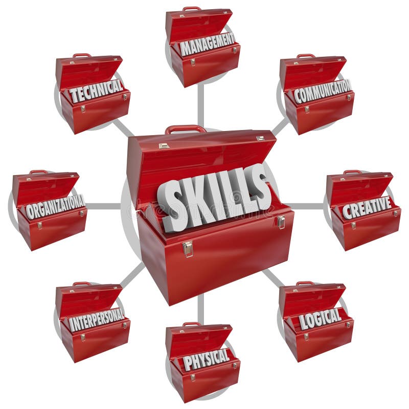 The word Skills on a red metal lunchbox to illustrate desirable qualities and characteristics in a job candidate, such as management, technical, organizational, interpersonal, creative and more. The word Skills on a red metal lunchbox to illustrate desirable qualities and characteristics in a job candidate, such as management, technical, organizational, interpersonal, creative and more