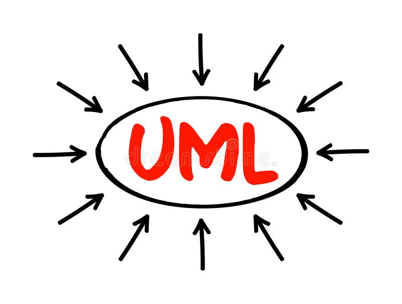 UML Unified Modeling Language - general-purpose, developmental, modeling language in the field of software engineering , acronym text with arrows. UML Unified Modeling Language - general-purpose, developmental, modeling language in the field of software engineering , acronym text with arrows
