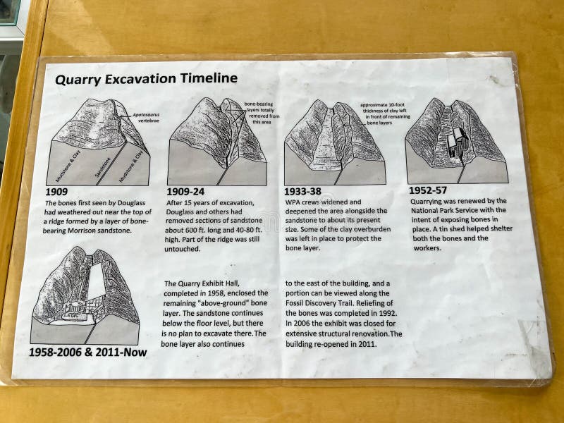 Vernal, UT USA - June 7, 2023: An informational sheet explaining the quarry excavation timeline at Dinosaur National Monument near Vernal, UT. Vernal, UT USA - June 7, 2023: An informational sheet explaining the quarry excavation timeline at Dinosaur National Monument near Vernal, UT