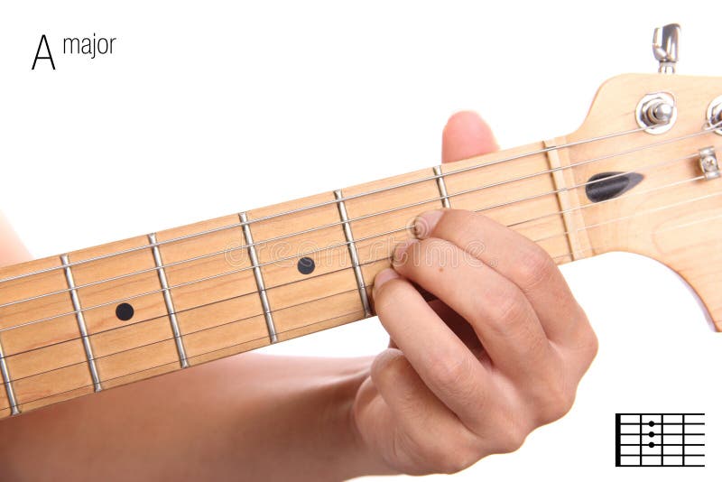 Un tutorial importante del acorde de la guitarra