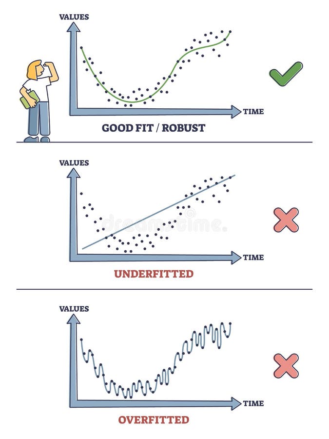 Overfitting and Underfitting - The Correlation