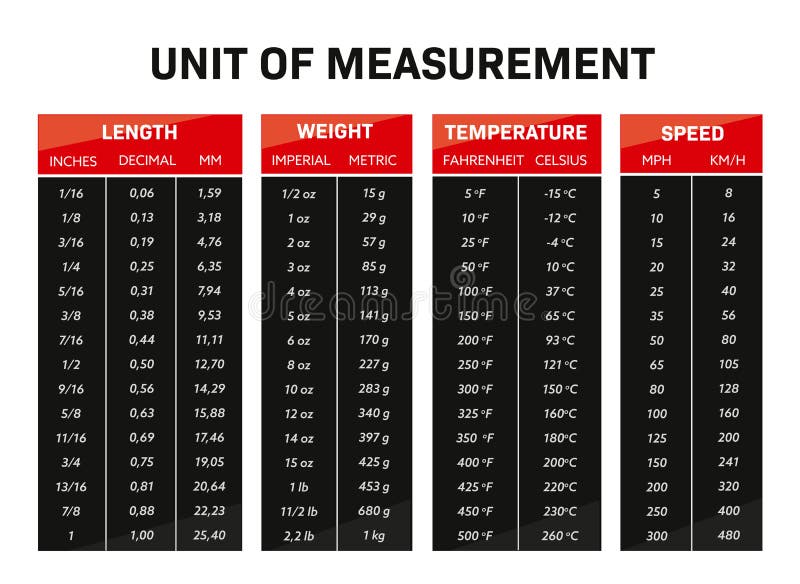 Big And Measurement Chart