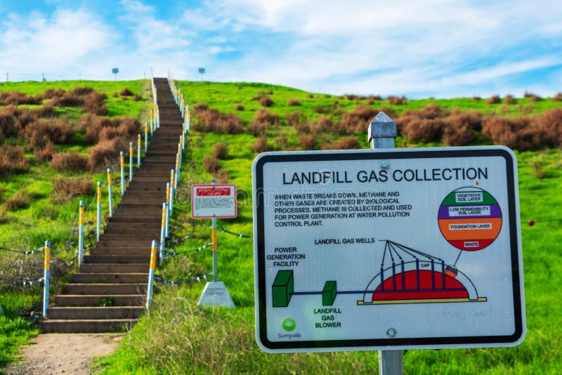 Sign at former landfill explains how the landfill methane gas collected and used for power generation Trail stairs lead to the top of the green hill - Sunnyvale, CA, USA - January, 2020. Sign at former landfill explains how the landfill methane gas collected and used for power generation Trail stairs lead to the top of the green hill - Sunnyvale, CA, USA - January, 2020