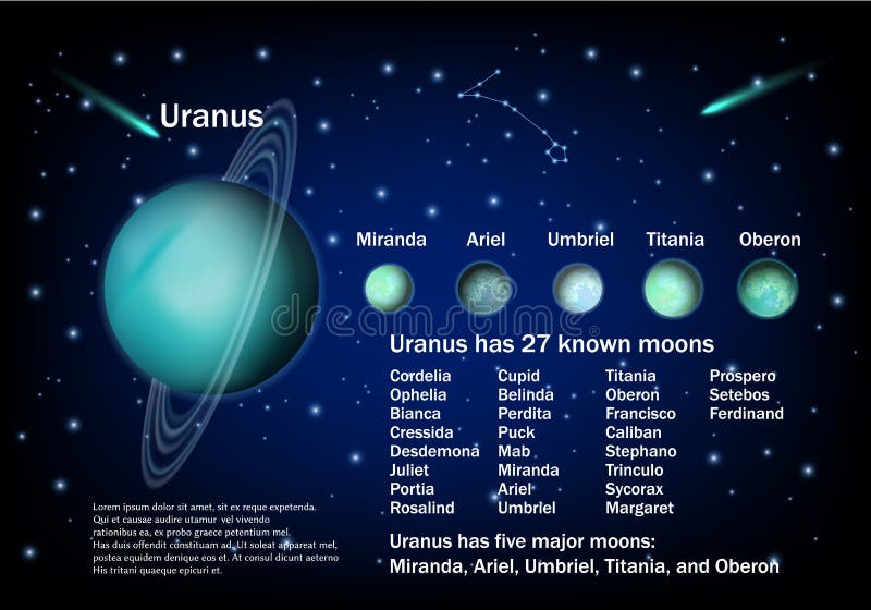 14 Fun Facts About the Moons of Uranus eBook by Jeannie Meekins - EPUB Book  | Rakuten Kobo United States