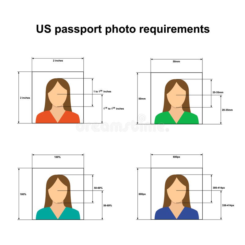 US Passport photo requirements. Standard of correct photo for identity documents in United States. Vector illustration