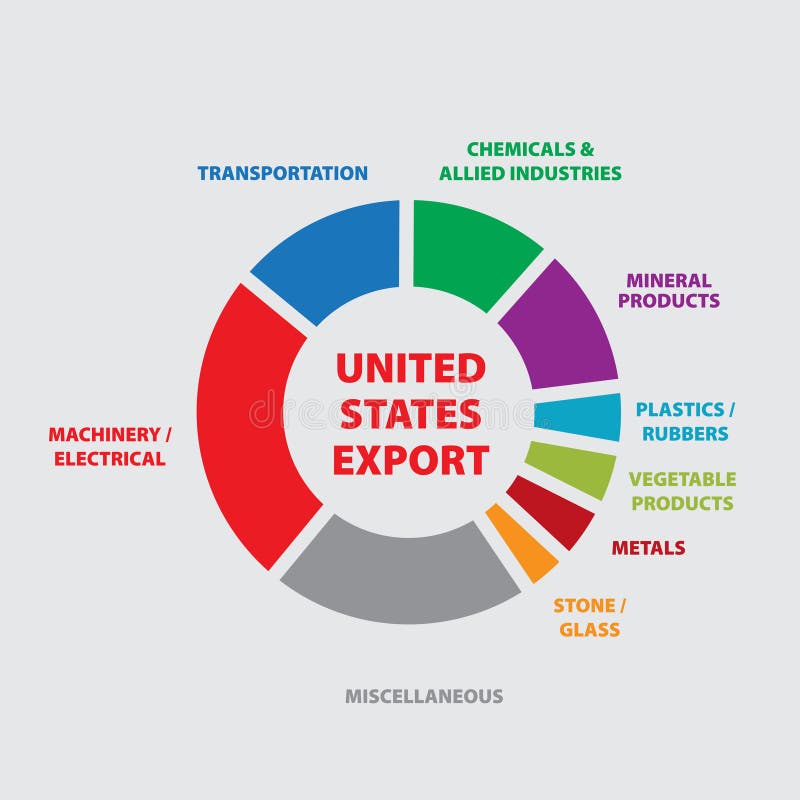 USAEXPORT Diagramm Mit Produkten Vektor Abbildung Illustration von