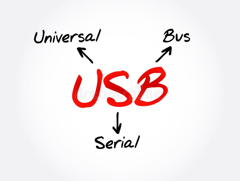 USB Universal Serial Bus - common interface that enables communication between devices and a host controller, acronym text concept royalty free illustration
