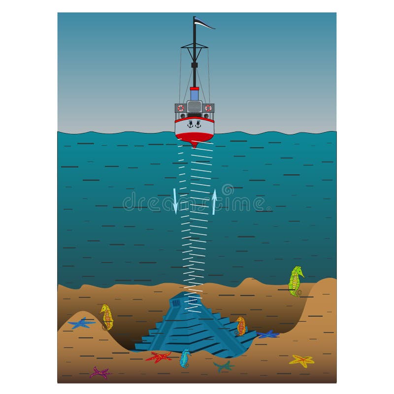 Illustration of the use of sonar to measure the depth of the bottom of the sea, showing sound waves and their reflection from the seabed. Illustration of the use of sonar to measure the depth of the bottom of the sea, showing sound waves and their reflection from the seabed.