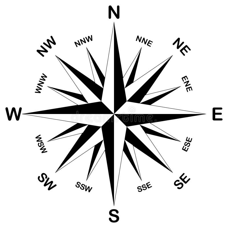 Compass Rose Vector with All Detailed Wind Direction Description on an  Isolated White Background. Stock Vector - Illustration of rose, sail:  178979926