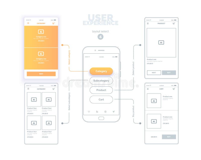 User experience. User interface. Mobile phone with mock-ups of web pages. A series of web layouts with links between. Pages and select the active page. The stock illustration User experience. User interface. Mobile phone with mock-ups of web pages. A series of web layouts with links between. Pages and select the active page. The stock illustration