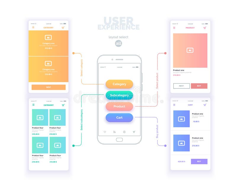 User experience. User interface. Mobile phone with mock-ups of web pages. A series of web layouts with links between. Pages and select the active page. The stock illustration User experience. User interface. Mobile phone with mock-ups of web pages. A series of web layouts with links between. Pages and select the active page. The stock illustration